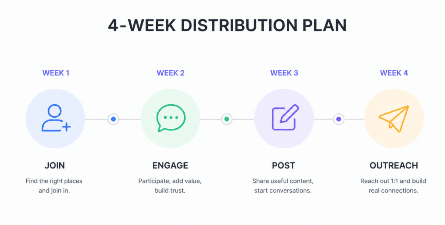 30 day plan summary