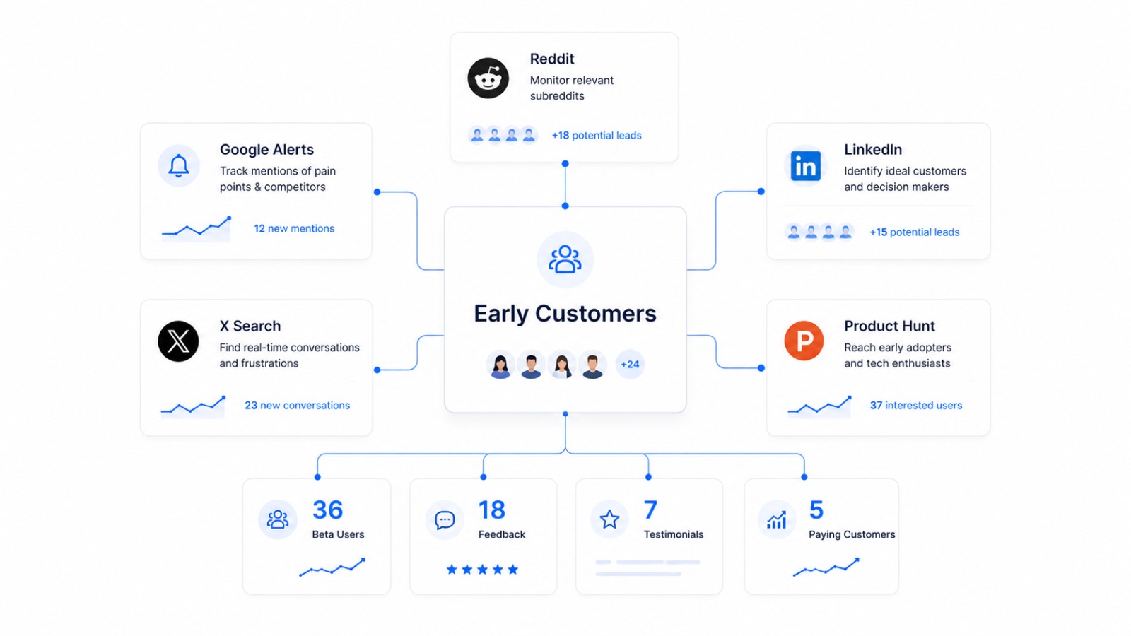 Best Customer Discovery Tools